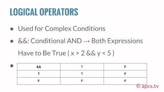 Lecture 28 - Logical and Assignment Operators
