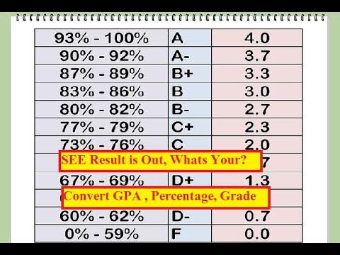 gpa percentage convert result