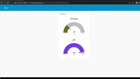 IBM - Real-Time River Water Quality Monitoring And Control System