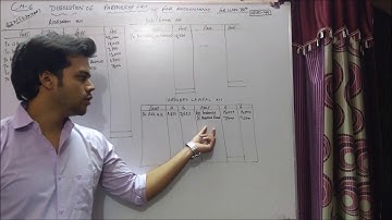 #Video-44, DISSOLUTION OF A PARTNERSHIP FIRM (Practical question ) ||Class 12 Accounts||