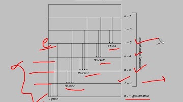 Hydrogen spectal lines and lyman, balmer, paschen series