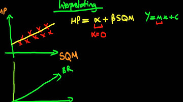 Interpreting Regression Coefficients in Linear Regression
