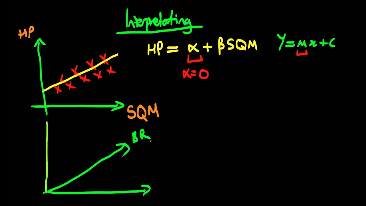 linear regression veusz