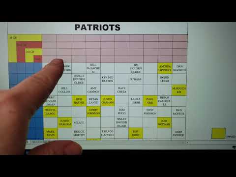 Superbowl Squares Explained