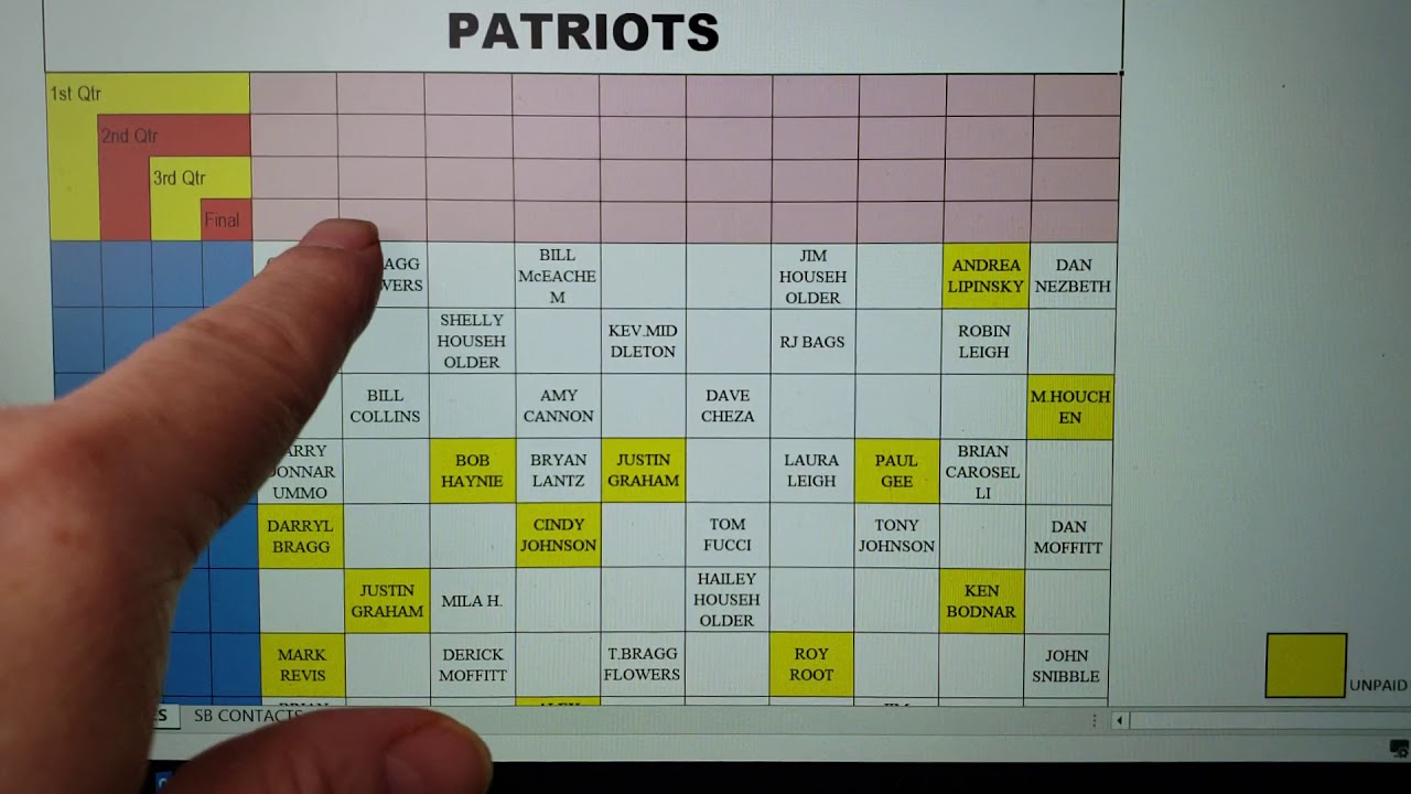 Superbowl Squares Explained