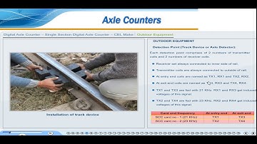 SSDAC CEL PART 1(Educational)