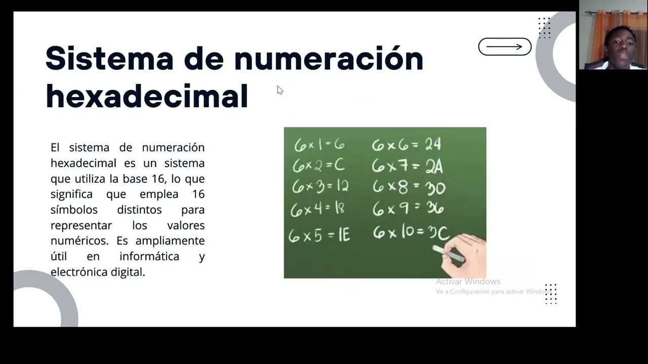 Sistema de numeración Binario y Hexadecimal