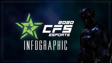 [CFS TV 2021] Official Stats Of CFS 2020 Grand Finals