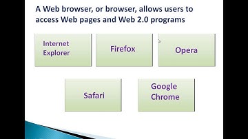 SAITM BBA 2ND SEM CAM UNIT 1 LECTURE NO 8 SAITM BBA 6th ECOMM UNIT 1 LECTURE NO 8