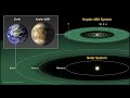 Sound Of Kepler 186 Solar System  ( By f=1/t Octaved frequencies - Binaural 432 Ratio)