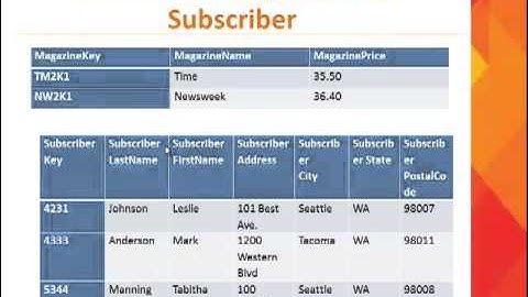DB Chapter 4 Logical Design