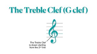 Understanding the Treble clef (G clef) to read the notes in less than 2 minutes - 2024