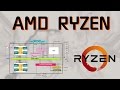 Подробности архитектуры AMD RYZEN