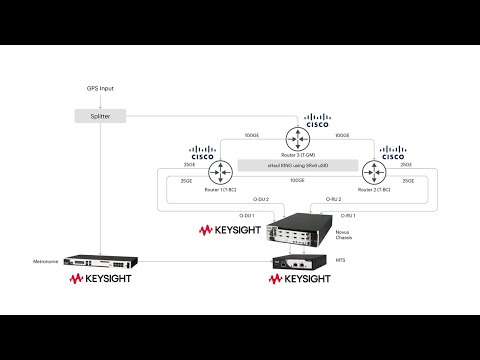 Cisco Secure and Keysight - Cisco