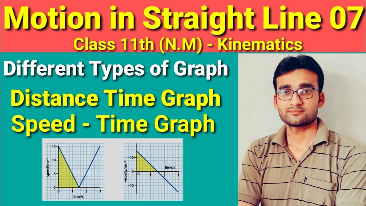 Motion In Straight Line 07 Graphs Distance Time Graph Velocity Motion In Straight Line 07 Graphs Distance Time Graph Velocity