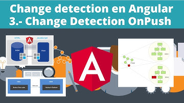 Angular Change Detection 3: OnPush Strategy
