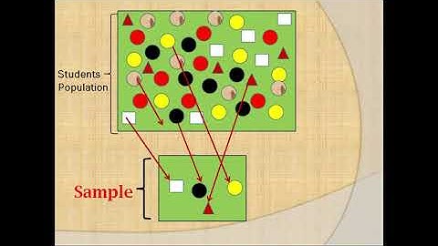 Sample, Sampling Unit and Sampling Frame