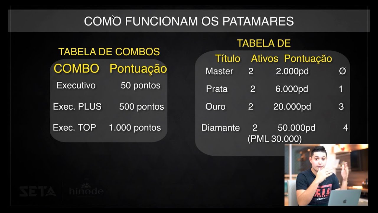 Como funcionam os patamares - Atualizado agosto 2016 - YouTube