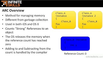 Learning Swift Programming Tutorial - Automatic Reference Counting