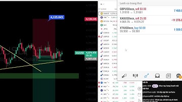 phân tích giá vàng . livestream 13h30 và 19 h20