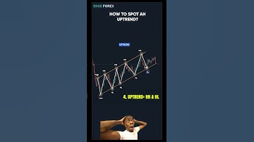 🚨 Uptrend Trading SECRETS: How to Spot & Ride Trends Like a Pro (Step-by-Step Guide)
