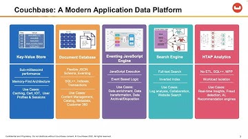Couchbase Data Platform Broad Capabilities