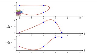 Splines in 5 minutes: Part 3 -- B-splines and 2D