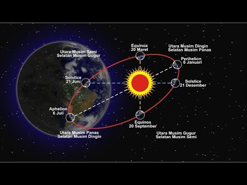 Video: Apa itu equinox dan solstice?