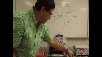 Speed of Sound and Lissajous Figures