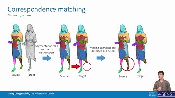 Autonomous Tracking For Volumetric Video Sequences