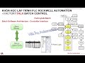 Khóa Học FactoryTalk Batch Overview & Download FactoryTalk Batch Software - PLC Rockwell Automation