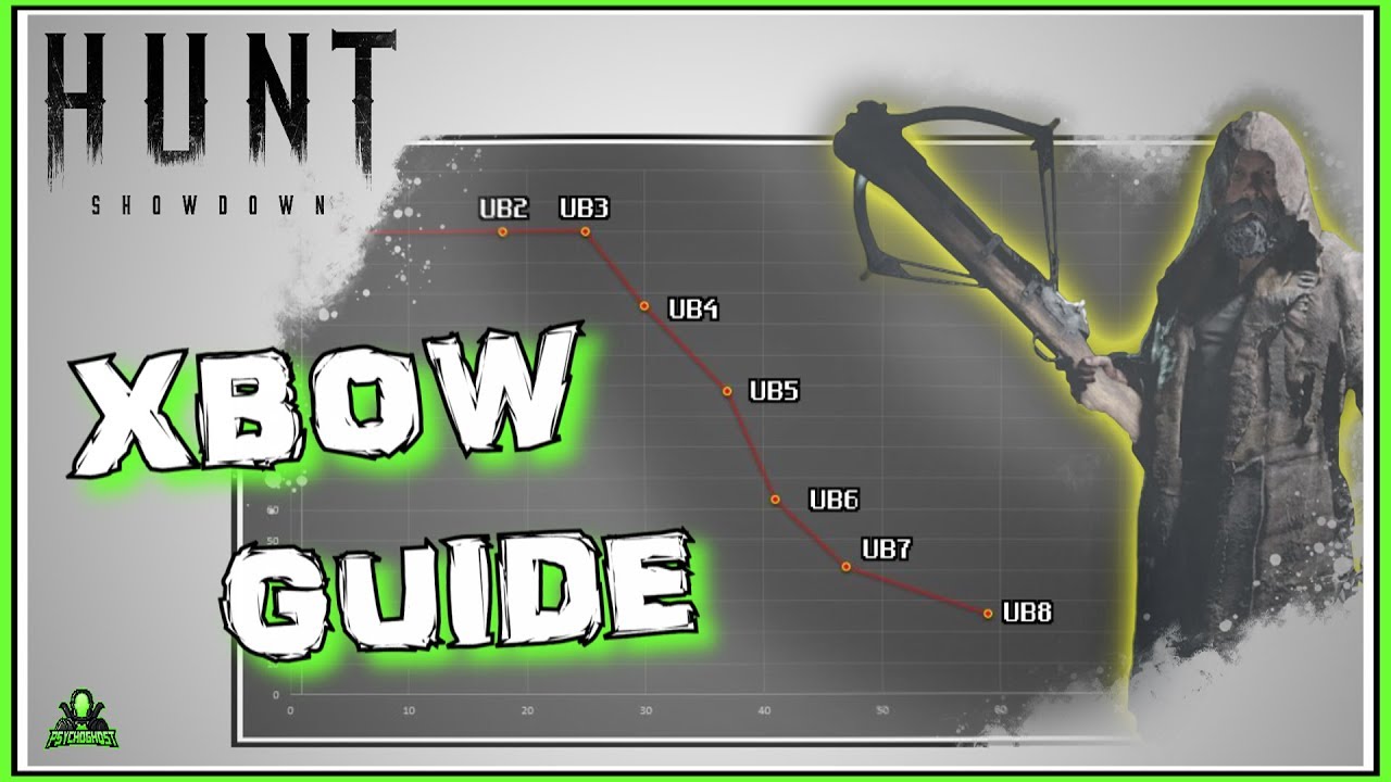 Solo Showdown Chart