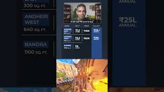 BOMBAY main Ghar AFFORD kar bhi sakte hain ya NAHI?! | Ankur Warikoo #shorts