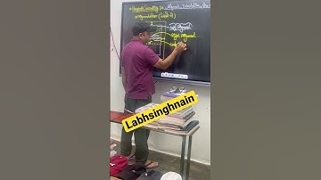 #labhsinghnain #hssccomputer #labhsinghnaincomputer #nainbest #nain #haryana #ssccgl #chsl_exam