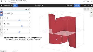 Visualisation of the Cobb-Douglas production function (by Do Thanh Long-5914650)