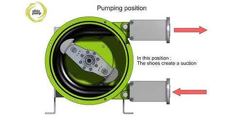 ALH32-40 Peristaltic Pump With Cleaning In place (CIP) System - English