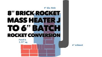 Converting an 8" J Rocket Mass Heater to a 6" Batch