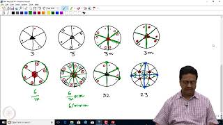 Understanding of Crystallographic Space Groups #swayamprabha #CH37SP