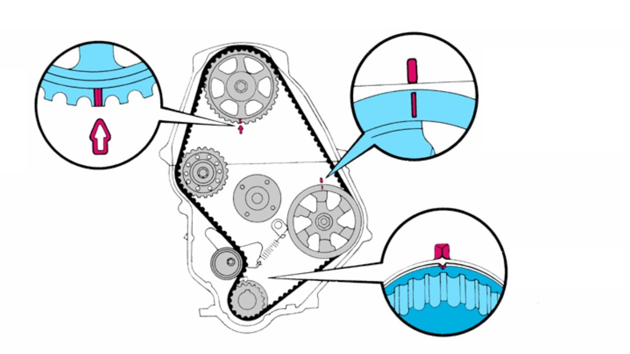 Vehicle Engine Basics (Automotive Engineering), IC Engines - YouTube
