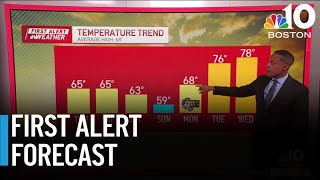 Monitoring another chance for severe weather, the a temperature drop