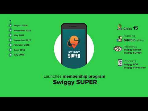 Swiggy milestone June'19