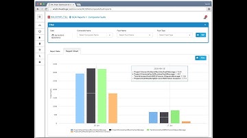 Oracle FMW SOA Suite Domain Monitoring Solution and Features