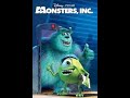 Monsters Inc Full Movie English Animation Movies 2023
