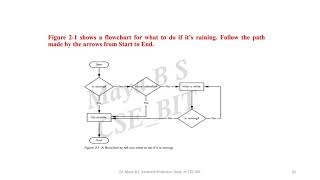 Python program to find the best of two test average marks out of three test’s marks accepted by user