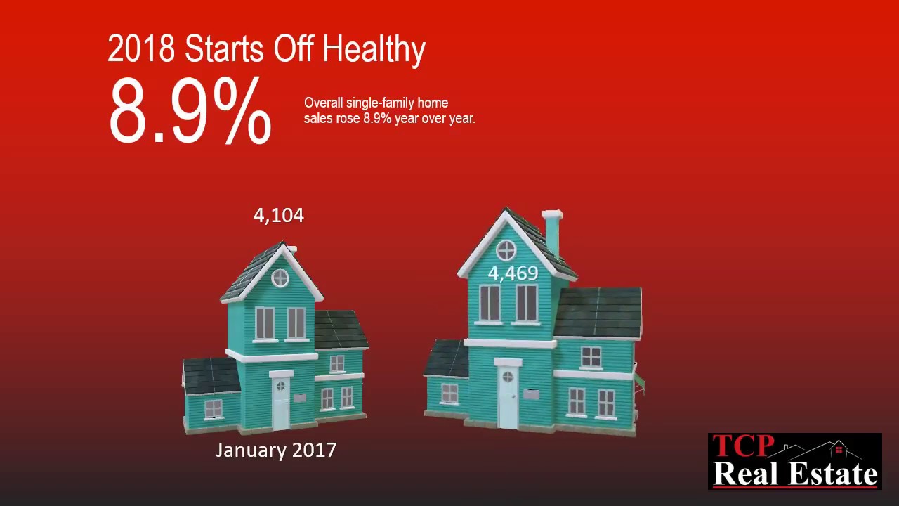 Houston Real Estate Market Report January 2018 YouTube