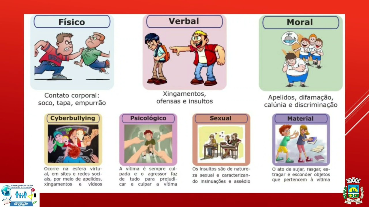 Ensino Religioso 3º, 4º e 5º ano - BULLYING, uma ameaça a vida