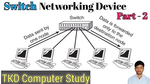 24 - Free CCNA 200-301 complete course in hindi, CCNA 200-301 अब हिंदी में भी #switch #networking 