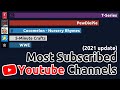 (2021 update) Most Subscribed Youtube Channels (2012-2021)