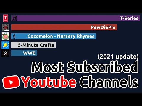Видео: (2021 update) Most Subscribed Youtube Channels (2012-2021)