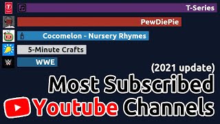 (2021 update) Most Subscribed Youtube Channels (2012-2021)